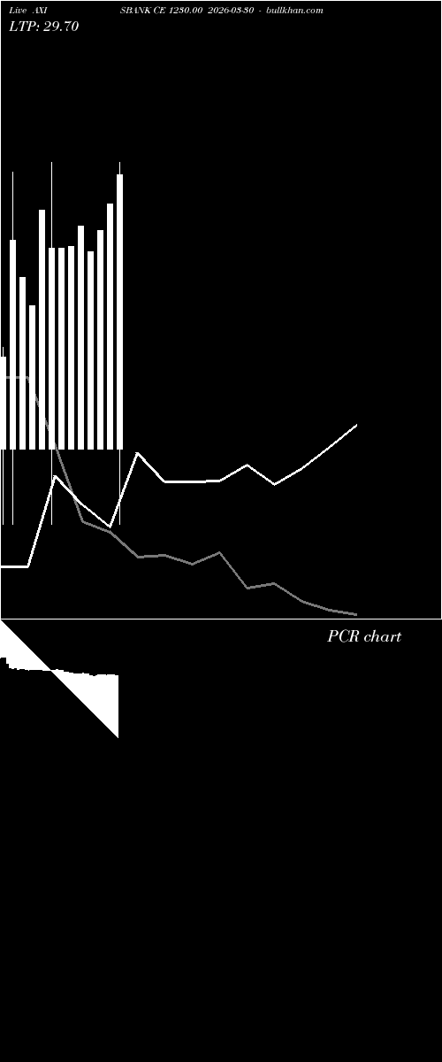  option chart AXISBANK CE 1230.00 2026-03-30 
