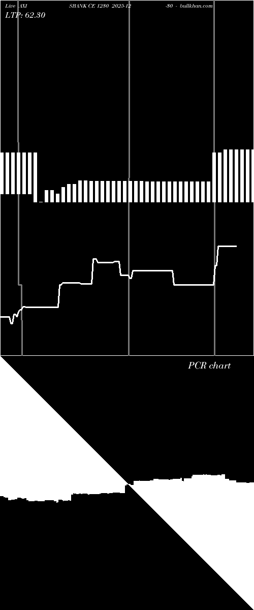 option chart AXISBANK CE 1230 2025-12-30 