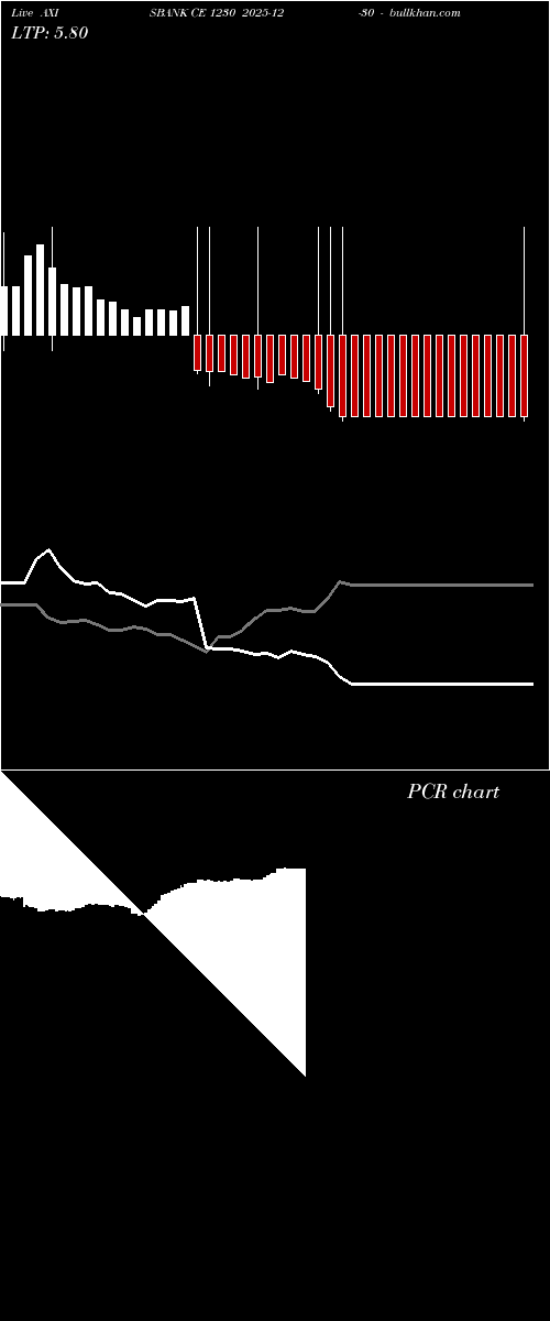  option chart AXISBANK CE 1230 2025-12-30 