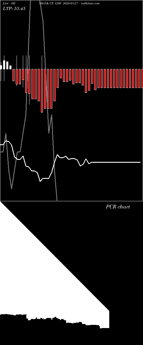  option chart AXISBANK CE 1230 2026-01-27 