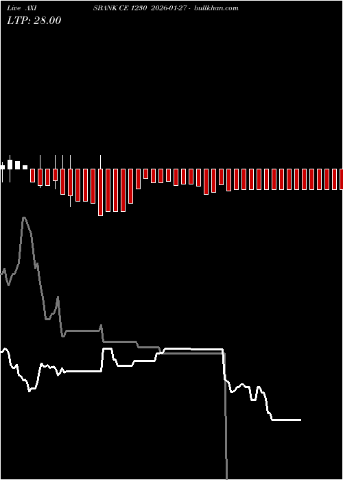  option chart AXISBANK CE 1230 2026-01-27 