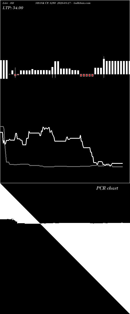  option chart AXISBANK CE 1230 2026-01-27 