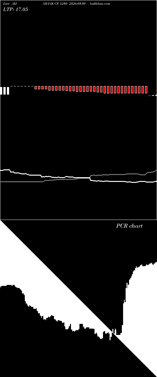  option chart AXISBANK CE 1230 2026-03-30 