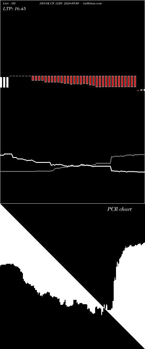  option chart AXISBANK CE 1230 2026-03-30 