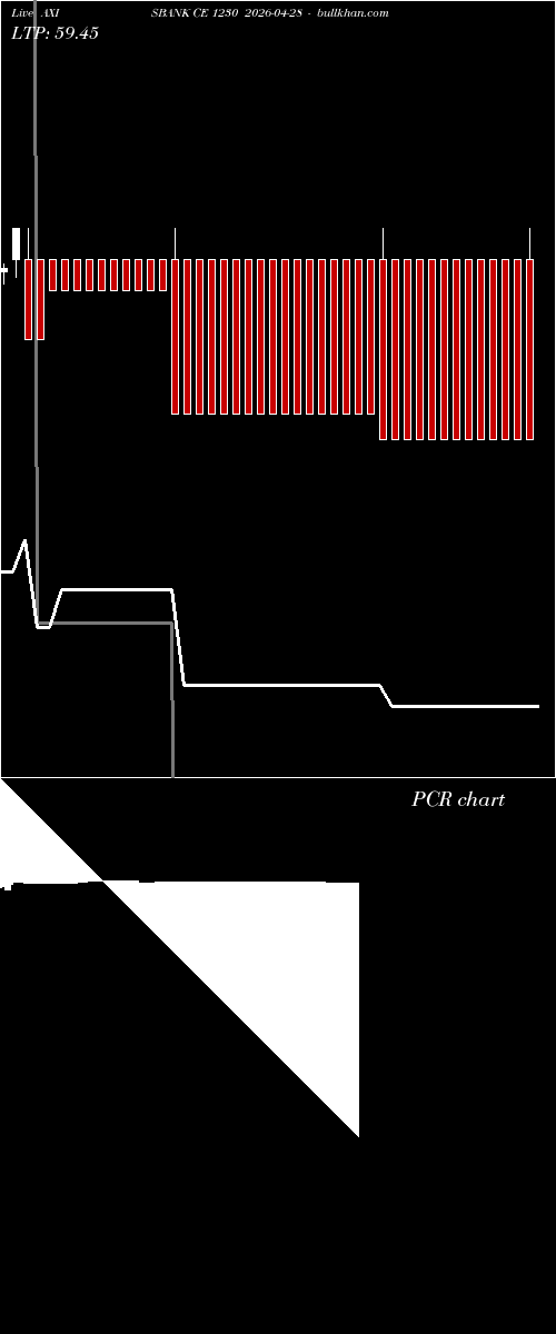  option chart AXISBANK CE 1230 2026-04-28 