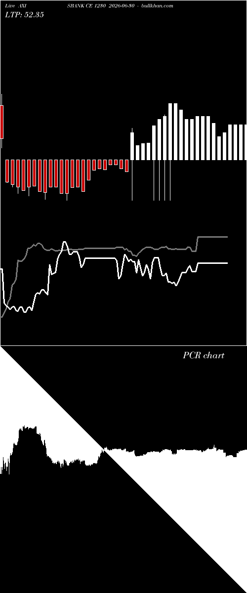  option chart AXISBANK CE 1230 2026-06-30 