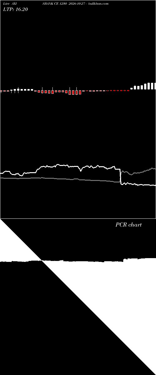  option chart AXISBANK CE 1230 2026-10-27 