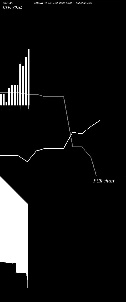  option chart AXISBANK CE 1240.00 2026-06-30 