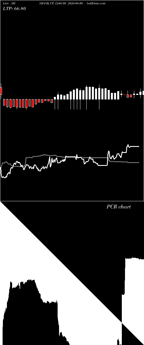  option chart AXISBANK CE 1240.00 2026-06-30 