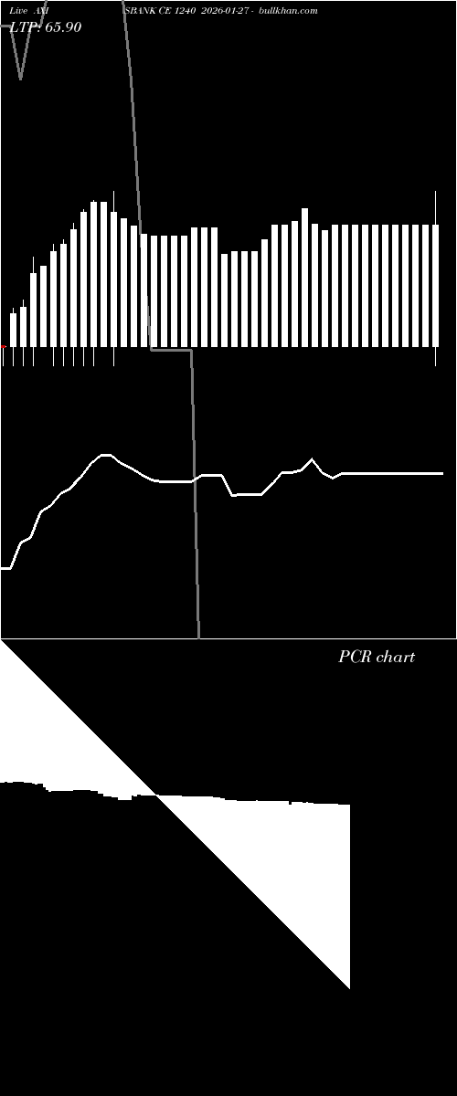  option chart AXISBANK CE 1240 2026-01-27 