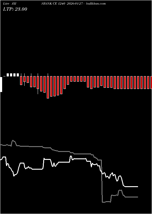  option chart AXISBANK CE 1240 2026-01-27 