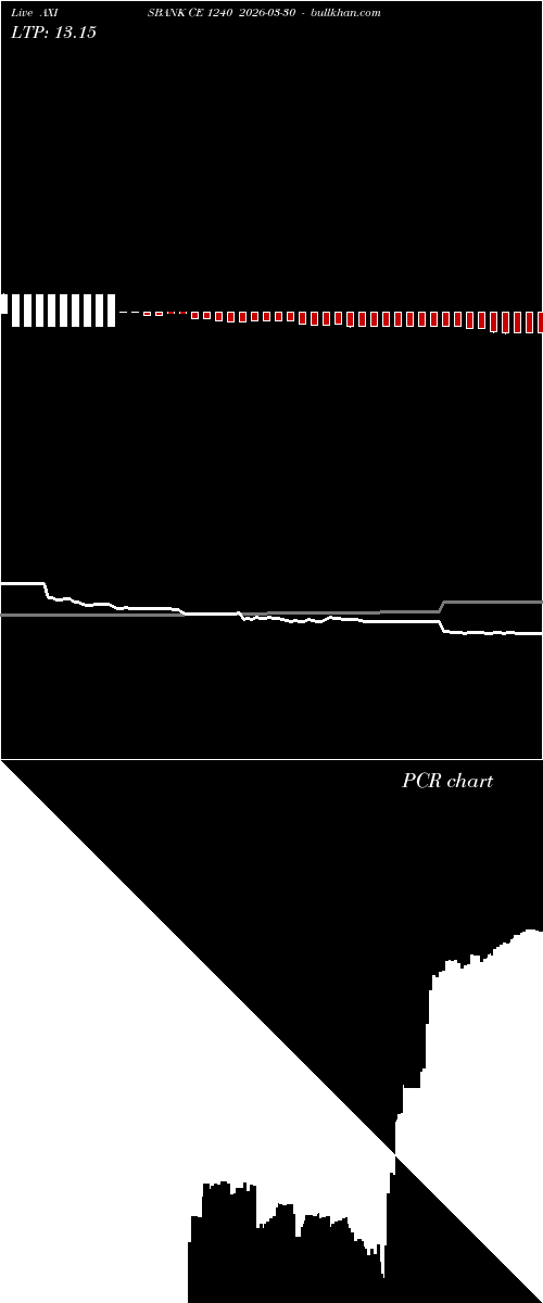  option chart AXISBANK CE 1240 2026-03-30 