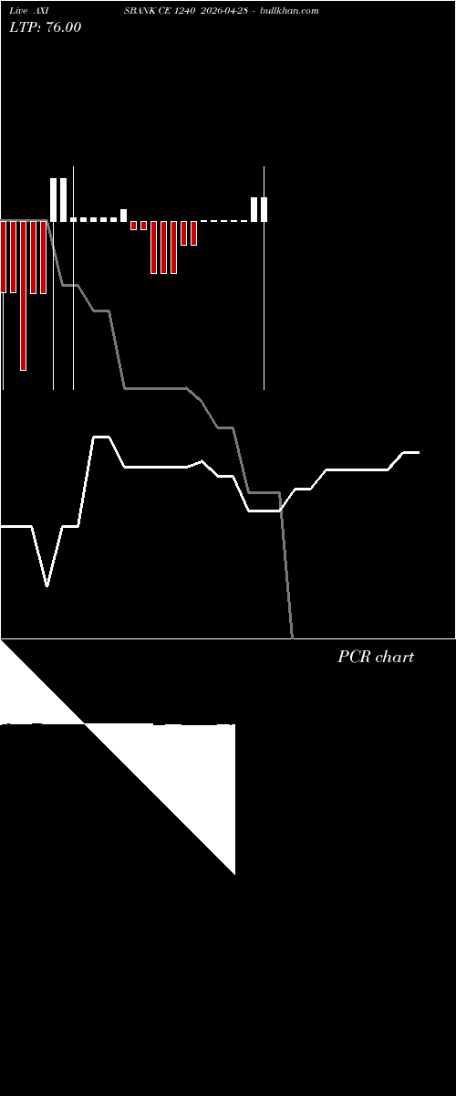  option chart AXISBANK CE 1240 2026-04-28 
