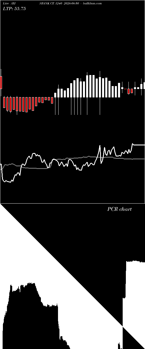  option chart AXISBANK CE 1240 2026-06-30 