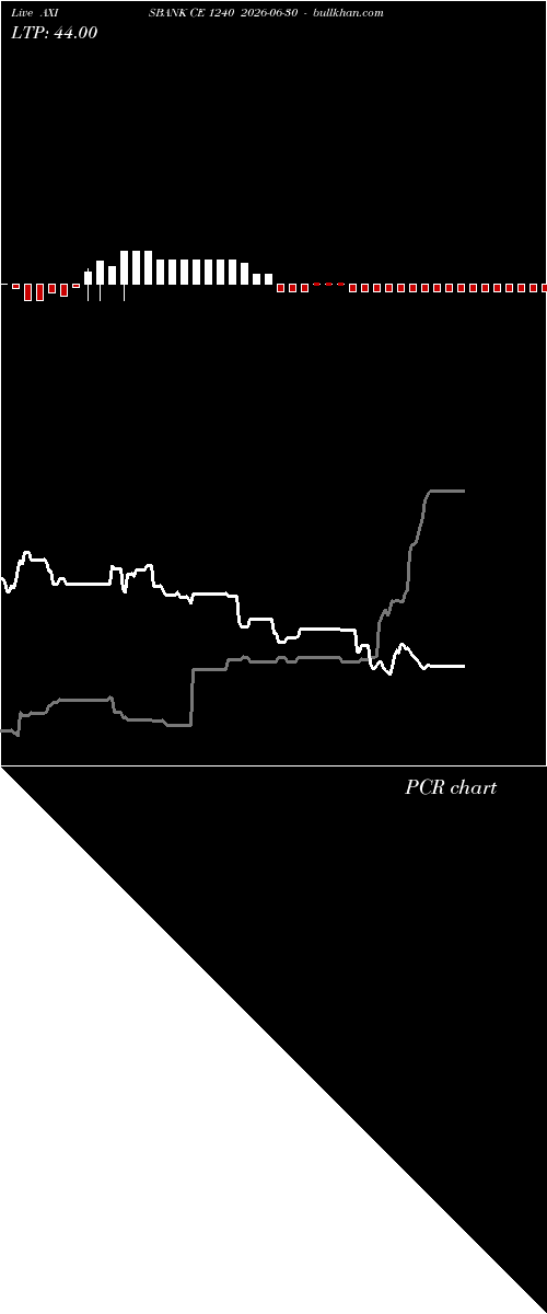  option chart AXISBANK CE 1240 2026-06-30 