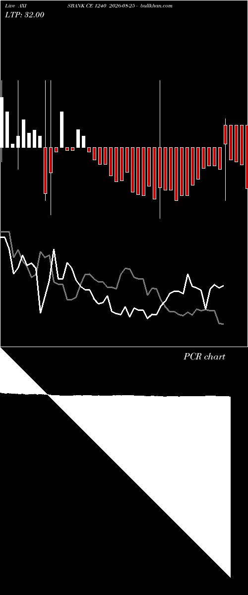  option chart AXISBANK CE 1240 2026-08-25 
