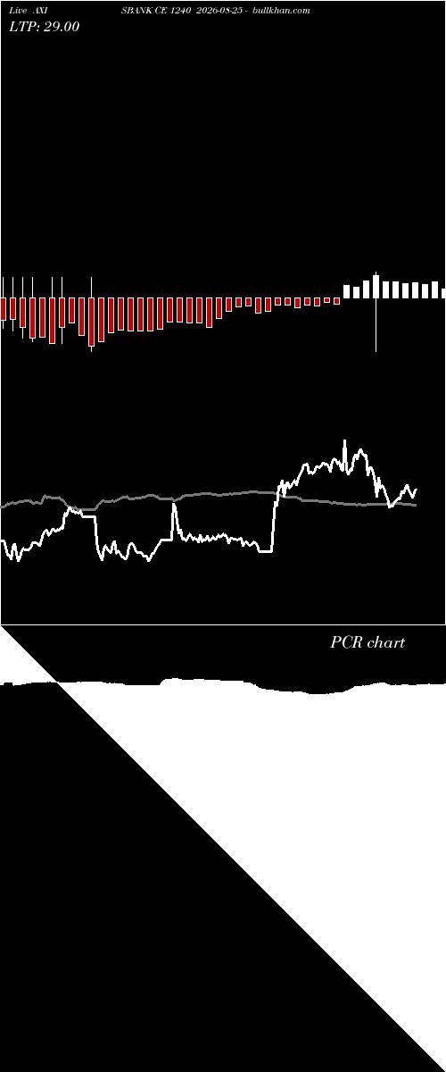  option chart AXISBANK CE 1240 2026-08-25 