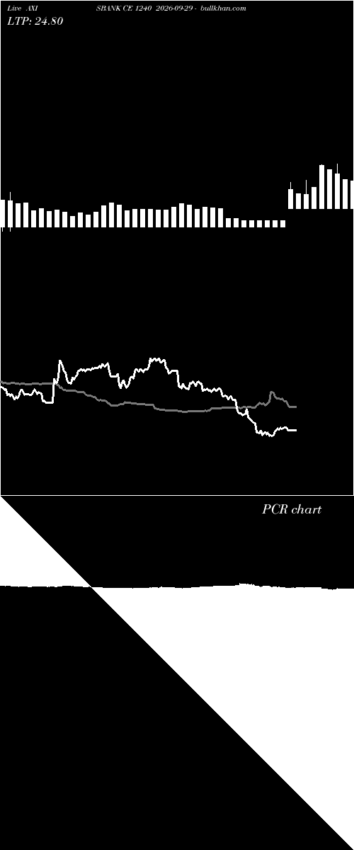  option chart AXISBANK CE 1240 2026-09-29 