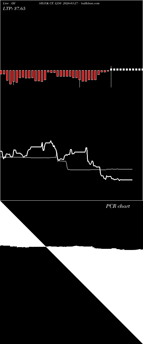  option chart AXISBANK CE 1250 2026-01-27 