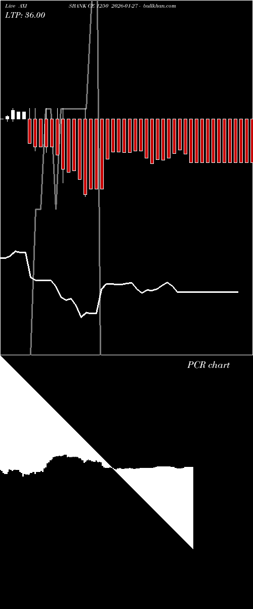  option chart AXISBANK CE 1250 2026-01-27 
