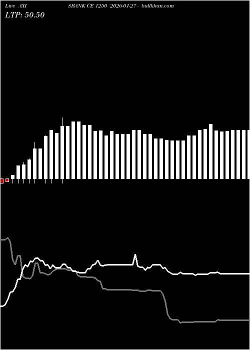  option chart AXISBANK CE 1250 2026-01-27 