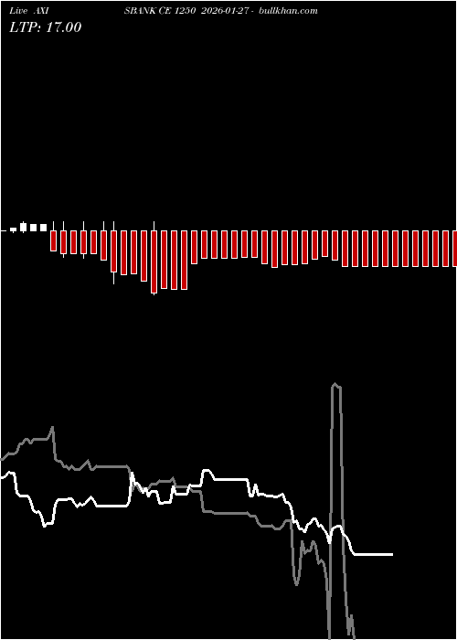  option chart AXISBANK CE 1250 2026-01-27 