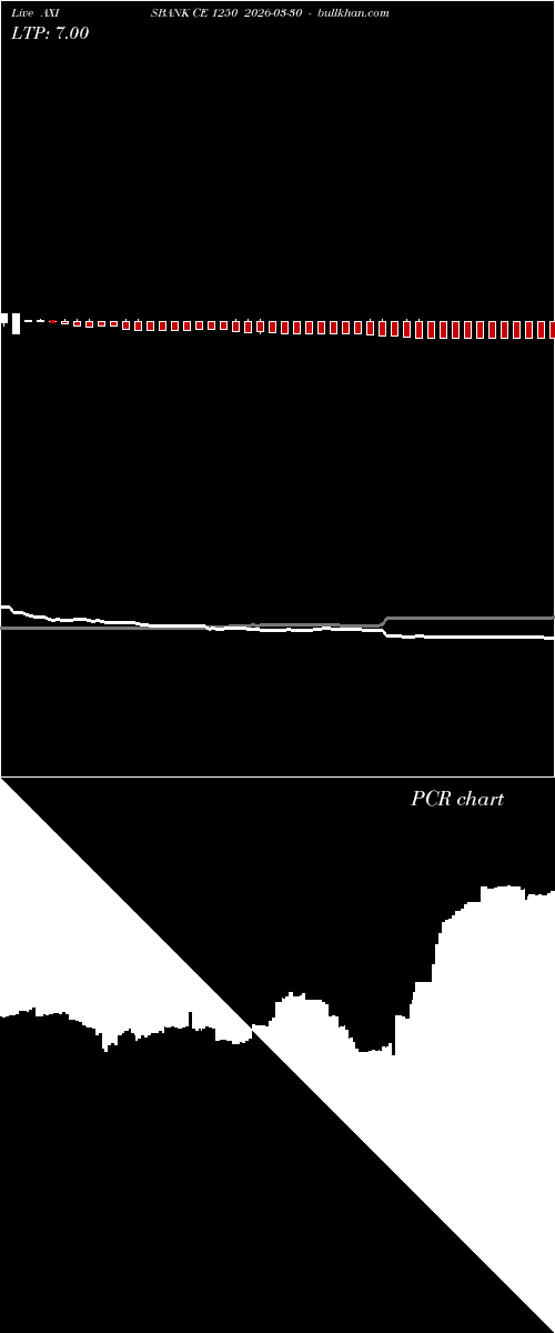  option chart AXISBANK CE 1250 2026-03-30 