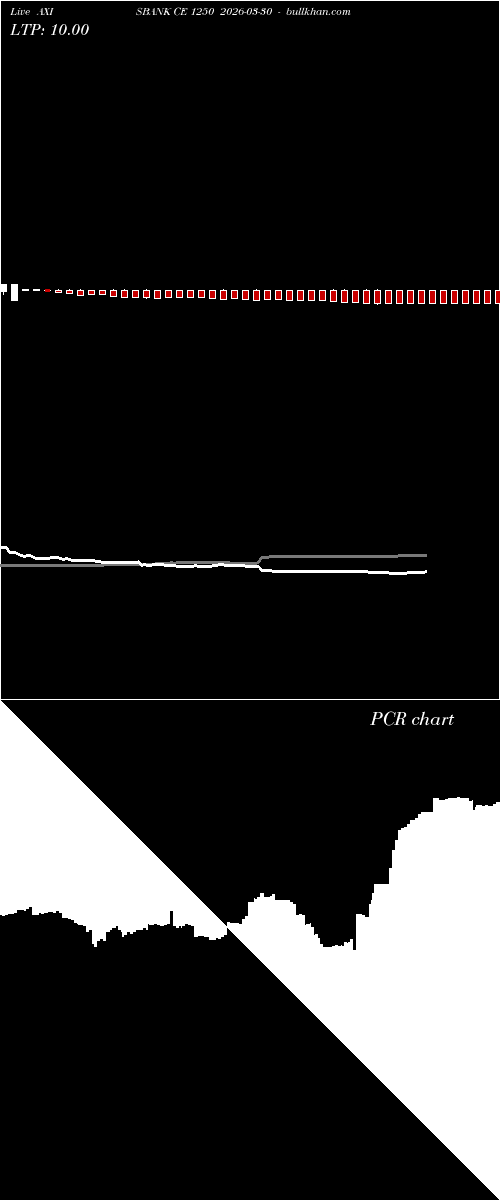  option chart AXISBANK CE 1250 2026-03-30 