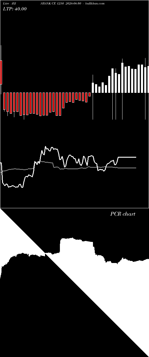  option chart AXISBANK CE 1250 2026-06-30 