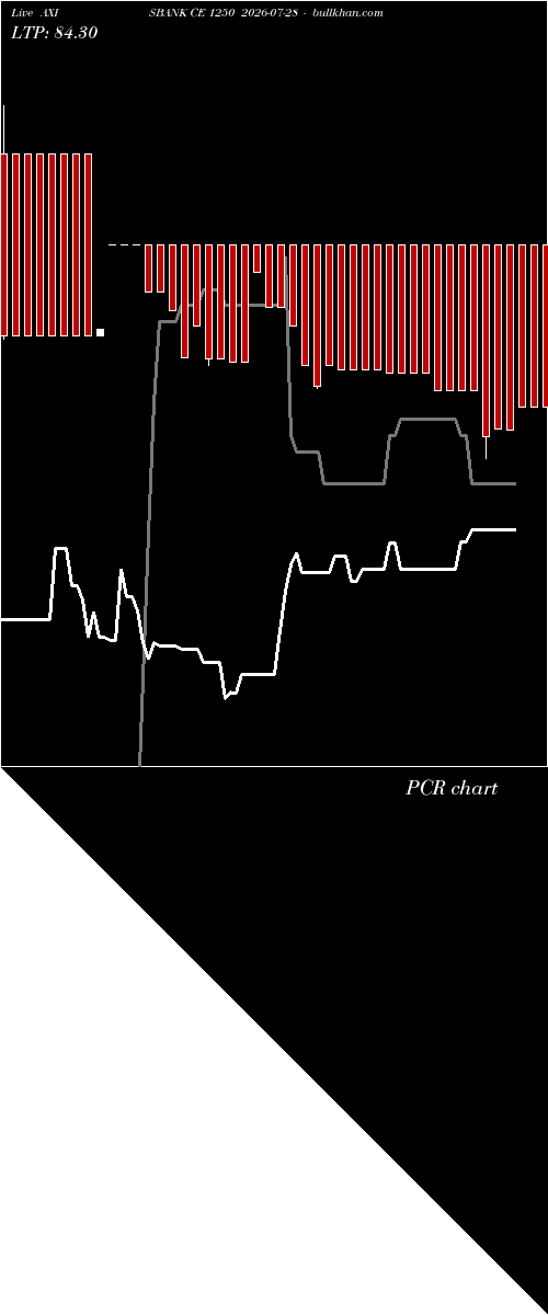  option chart AXISBANK CE 1250 2026-07-28 