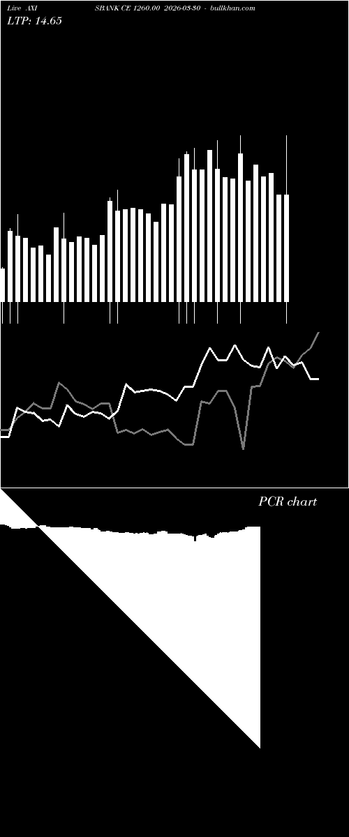  option chart AXISBANK CE 1260.00 2026-03-30 