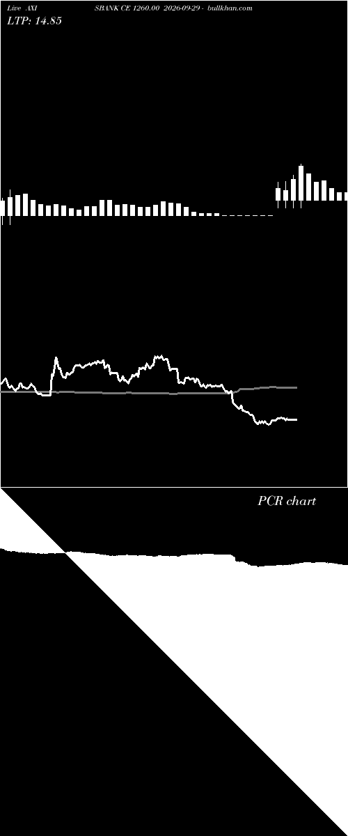  option chart AXISBANK CE 1260.00 2026-09-29 