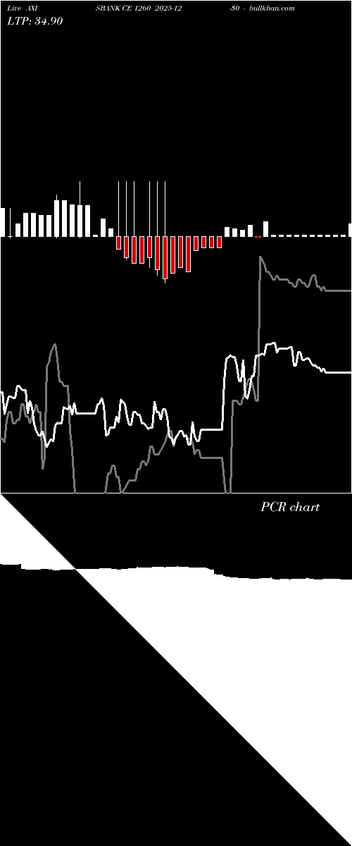  option chart AXISBANK CE 1260 2025-12-30 