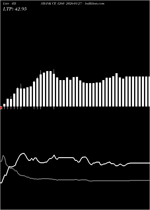  option chart AXISBANK CE 1260 2026-01-27 