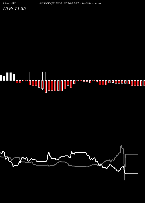  option chart AXISBANK CE 1260 2026-01-27 