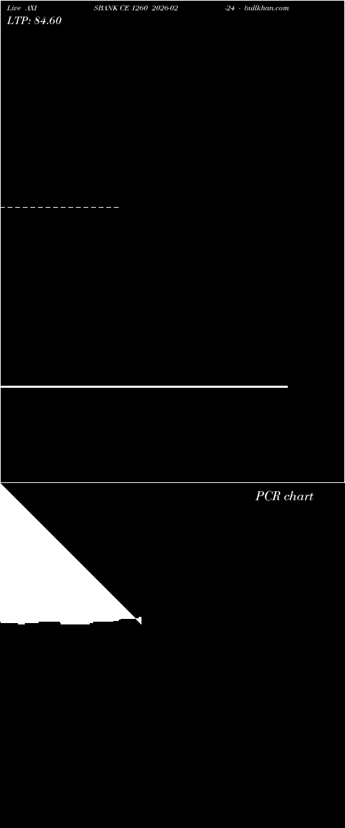  option chart AXISBANK CE 1260 2026-02-24 