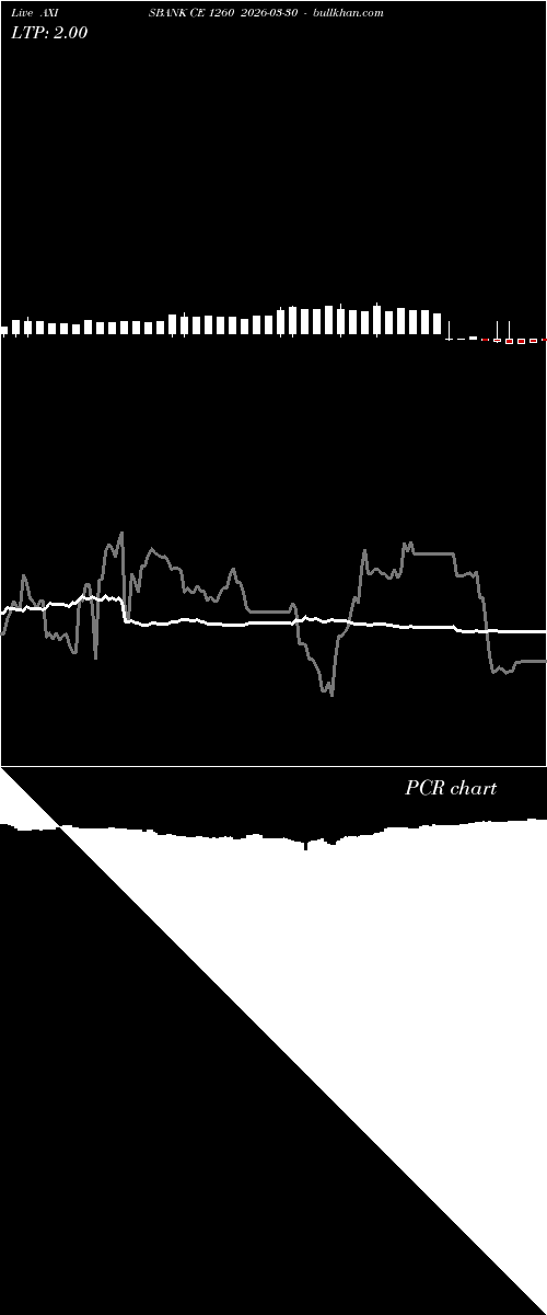  option chart AXISBANK CE 1260 2026-03-30 
