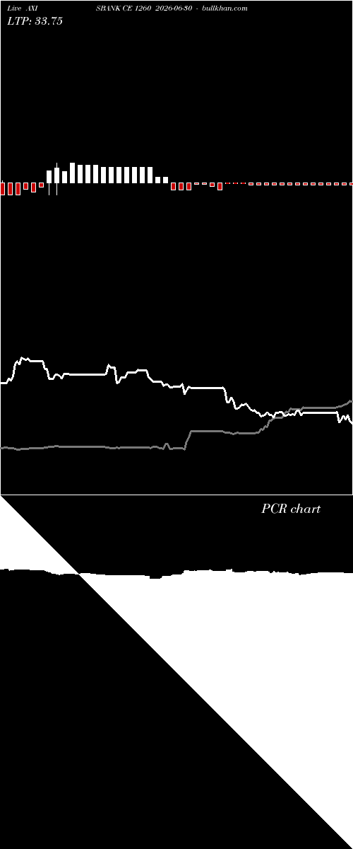  option chart AXISBANK CE 1260 2026-06-30 