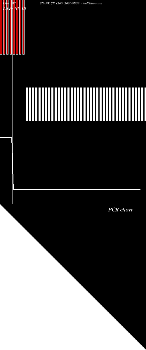  option chart AXISBANK CE 1260 2026-07-28 