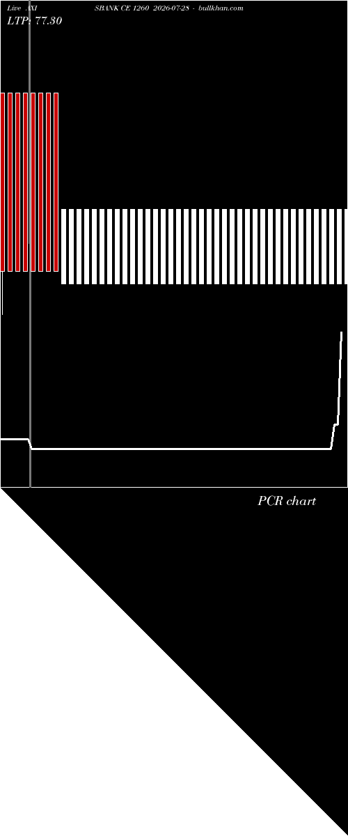  option chart AXISBANK CE 1260 2026-07-28 