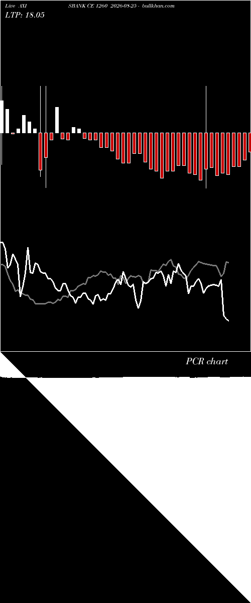  option chart AXISBANK CE 1260 2026-08-25 