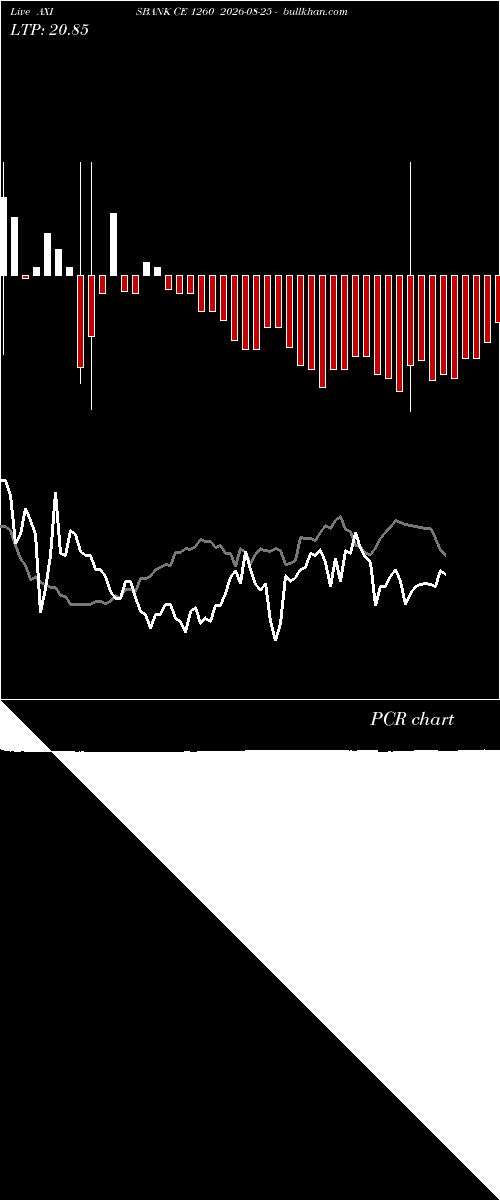  option chart AXISBANK CE 1260 2026-08-25 