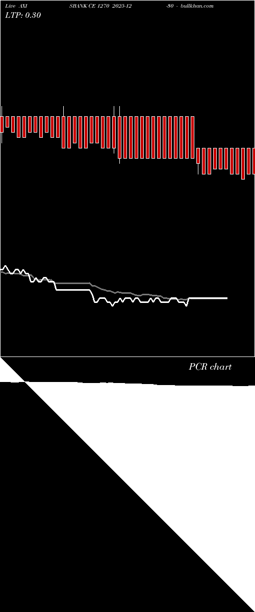  option chart AXISBANK CE 1270 2025-12-30 