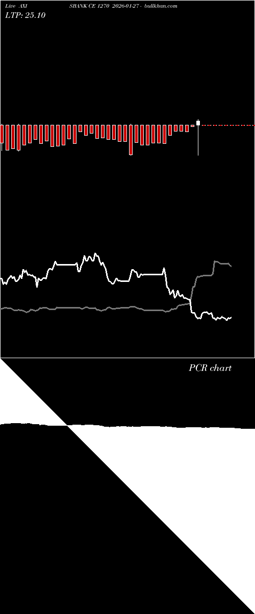  option chart AXISBANK CE 1270 2026-01-27 