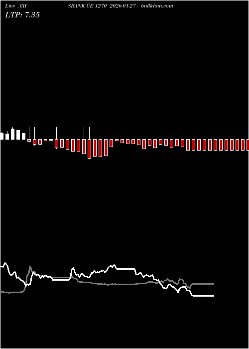  option chart AXISBANK CE 1270 2026-01-27 