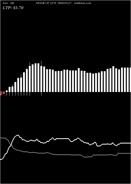  option chart AXISBANK CE 1270 2026-01-27 