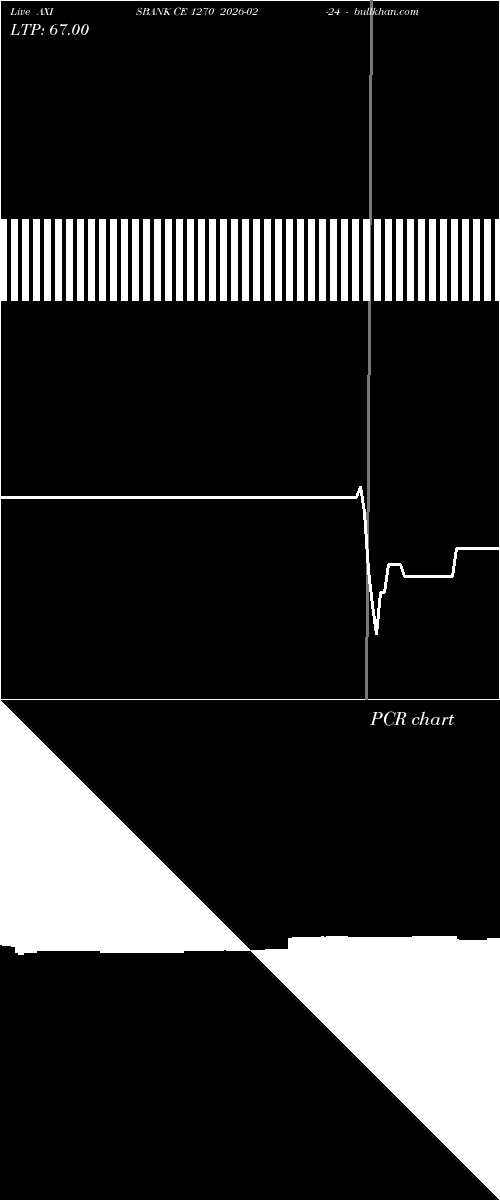  option chart AXISBANK CE 1270 2026-02-24 