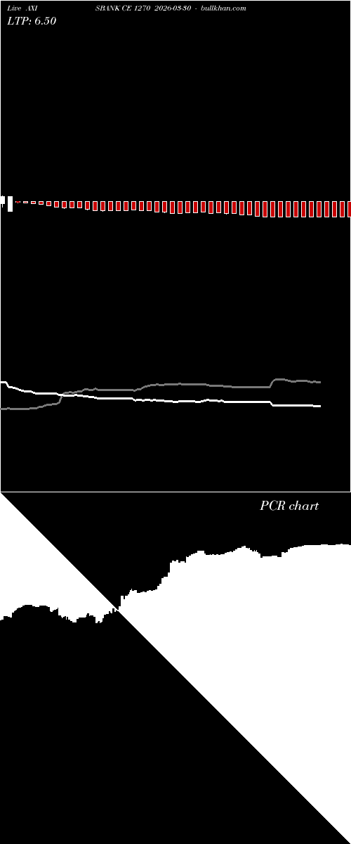  option chart AXISBANK CE 1270 2026-03-30 
