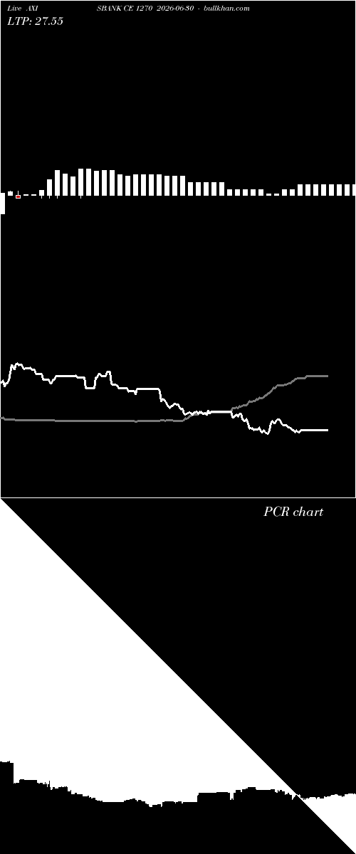  option chart AXISBANK CE 1270 2026-06-30 
