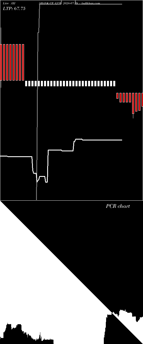  option chart AXISBANK CE 1270 2026-07-28 